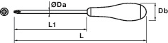 Surubelnita tip Pozidrive