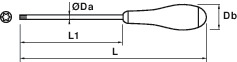 TORX® SCREWDRIVERS